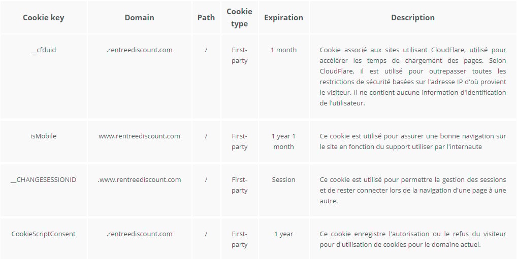 cookies-necessaires
