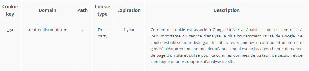 cookies-performance